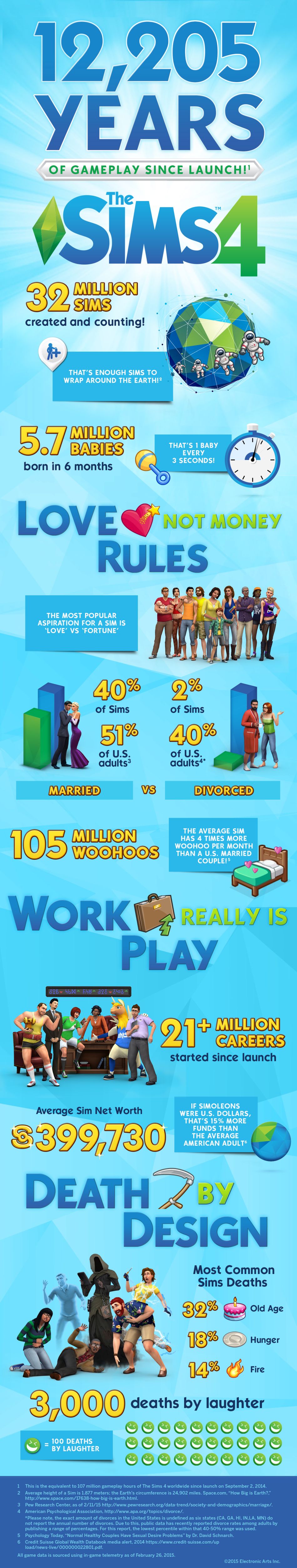 sims4-infographic