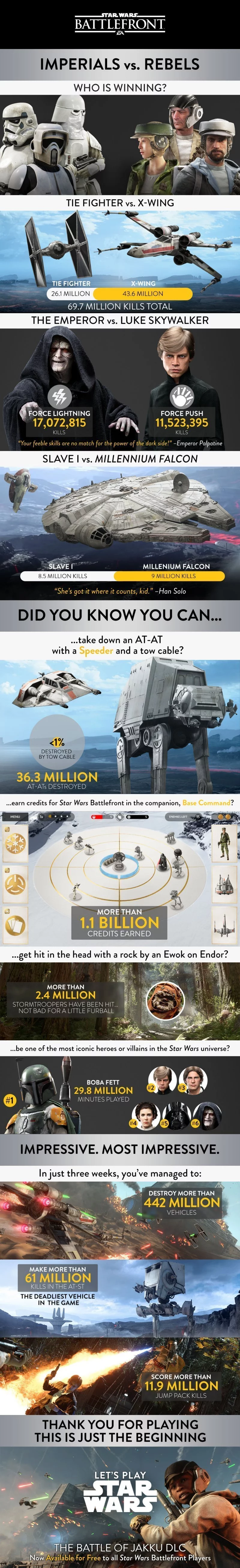 star_wars_battlefront_launch_infographic