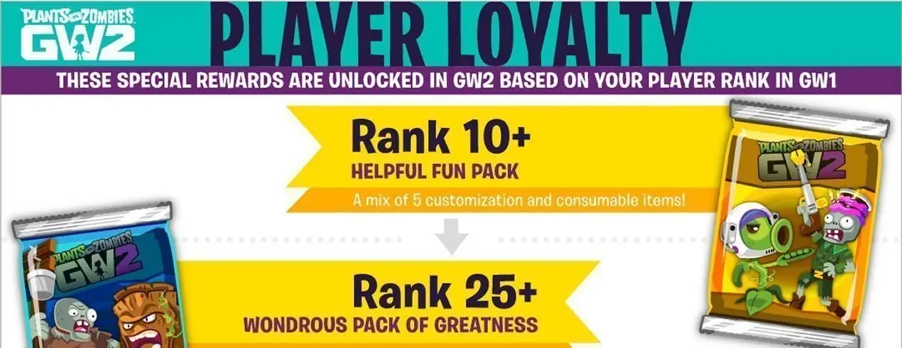 gardenwarfare2loyalty