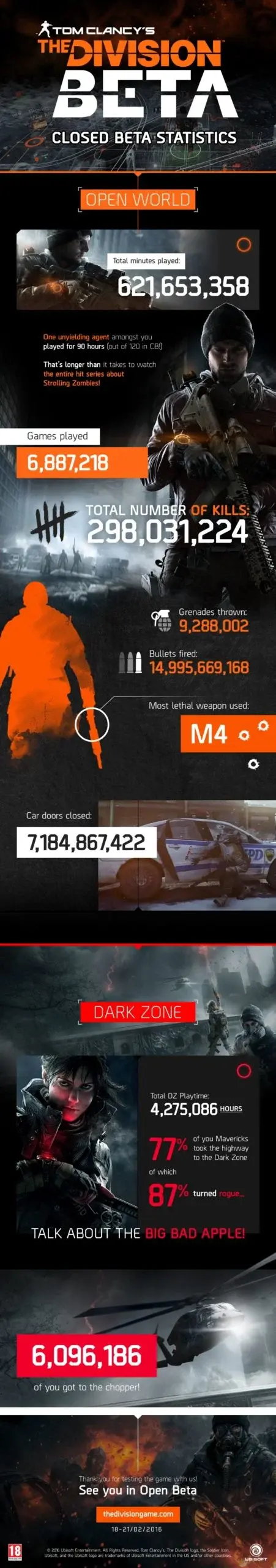 divisionstats