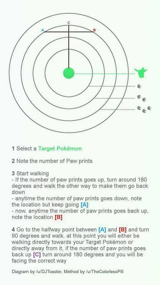 pokemon go how to track