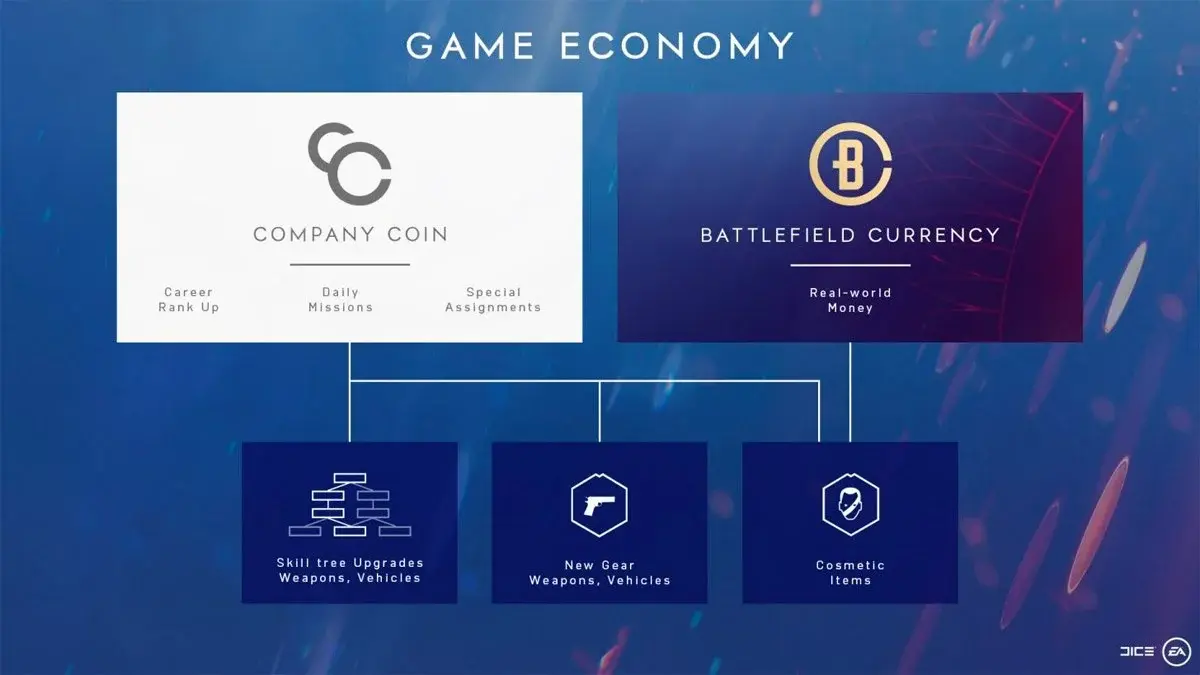 BFVcurrency