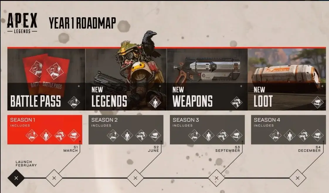 apex legends year 1