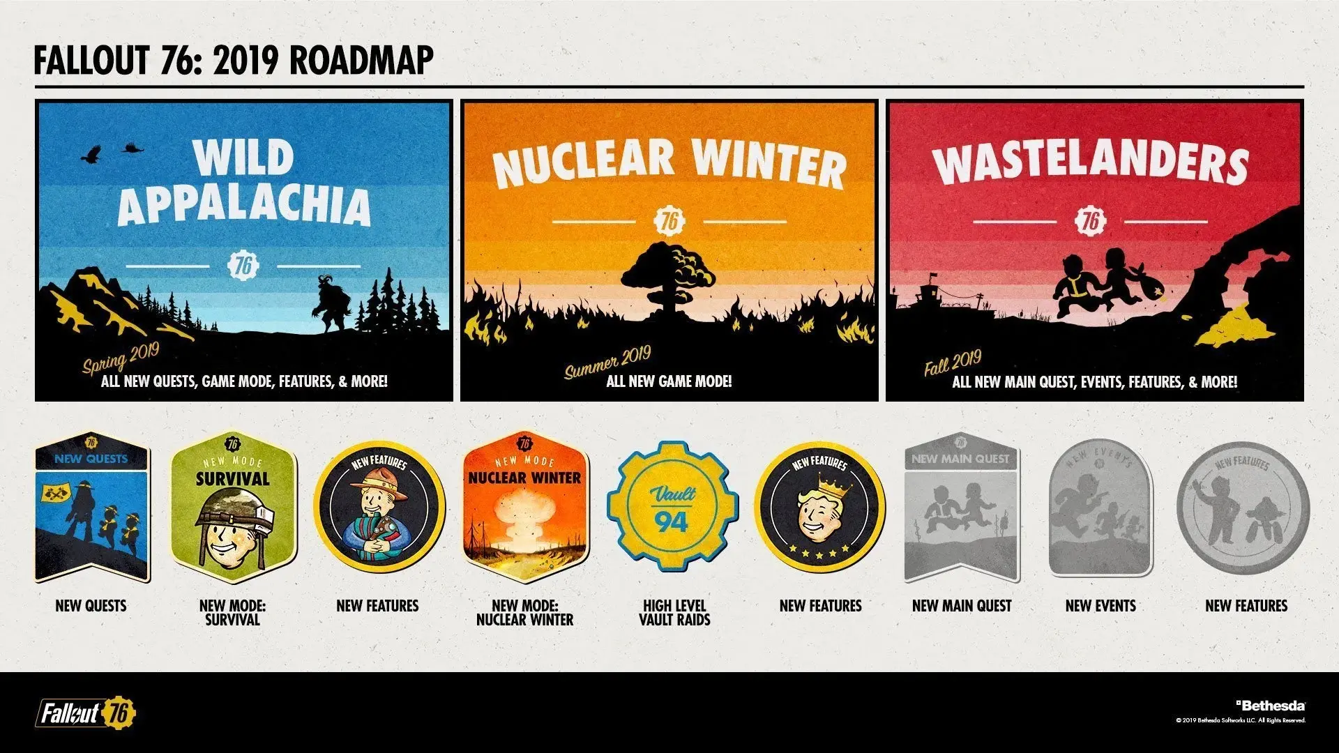 fallout 76 roadmap
