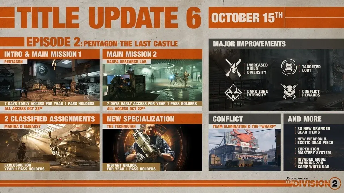 division 2 update 6