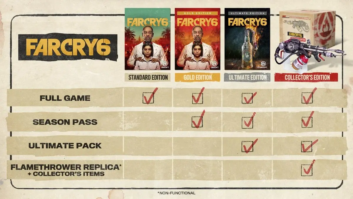 Far Cry 6 Versions