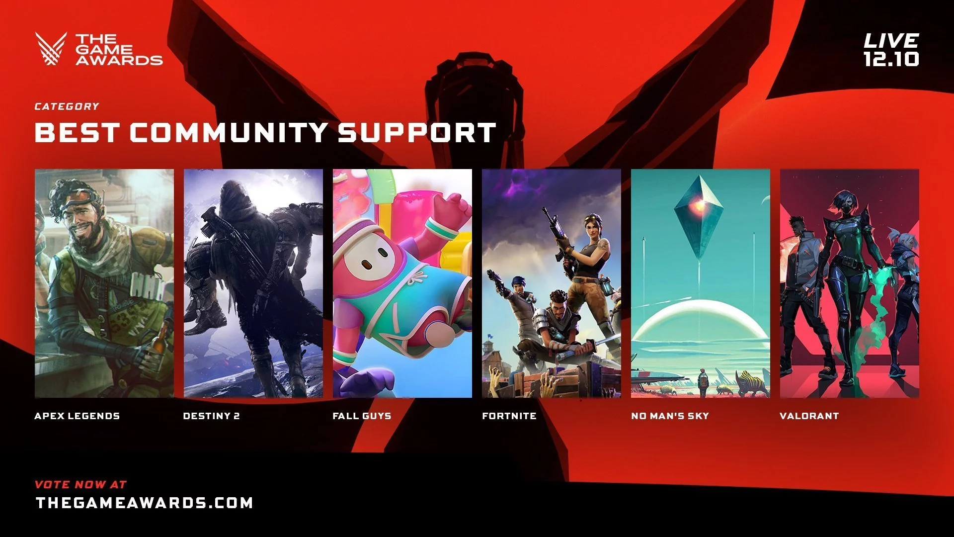 Best Community Support, Nominees