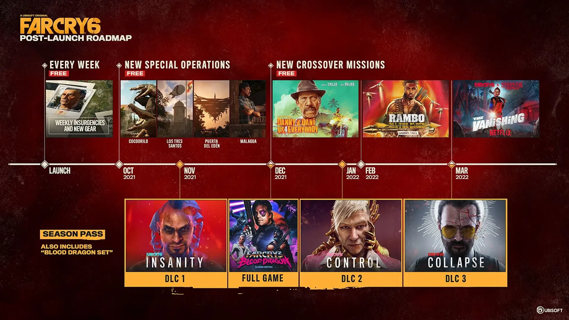 far cry 6 season pass roadmap