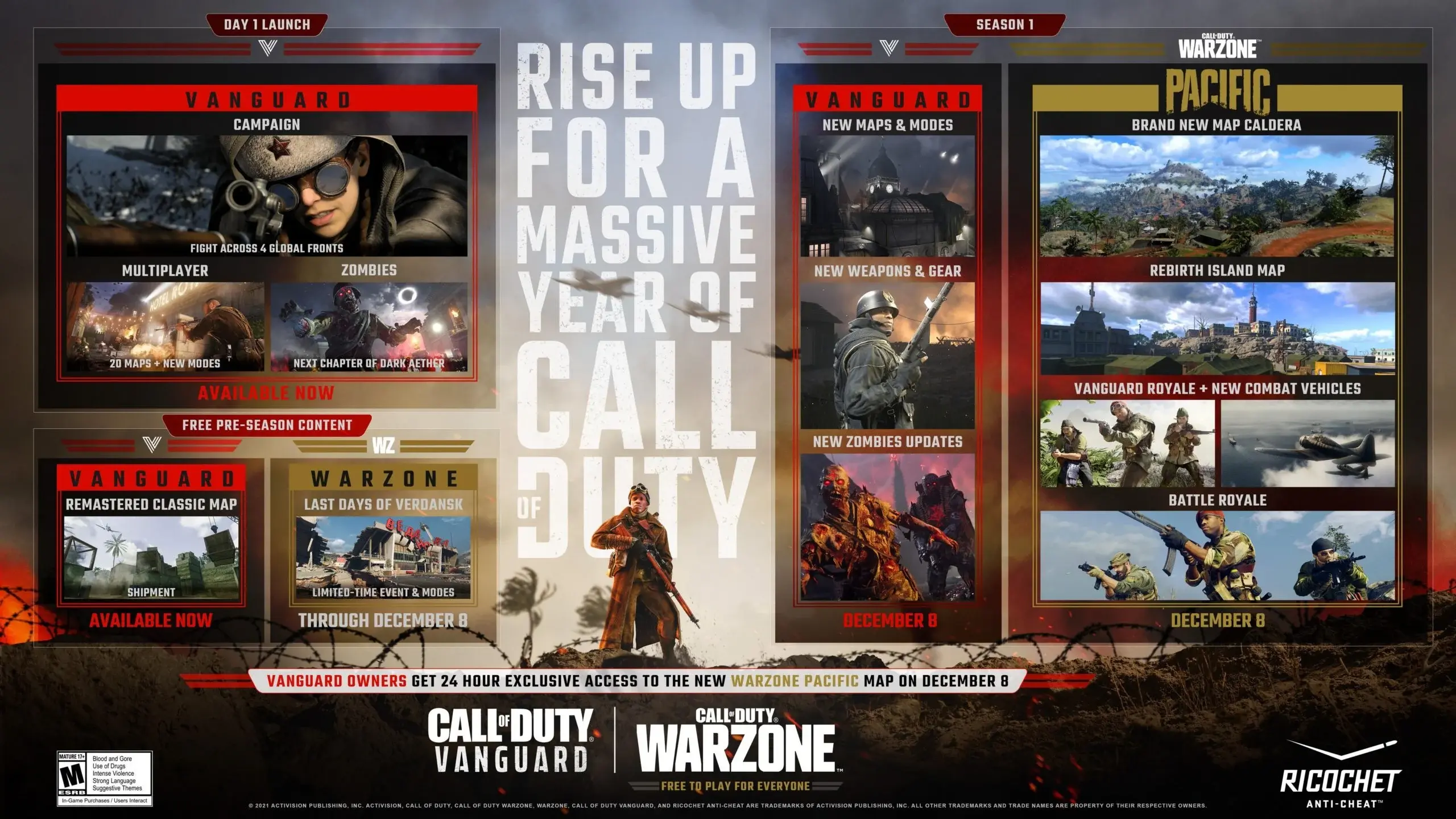 call of duty wrazone scaled