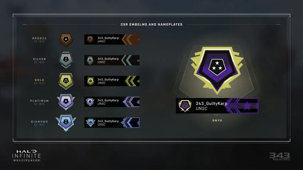 halo infinite mp ranking
