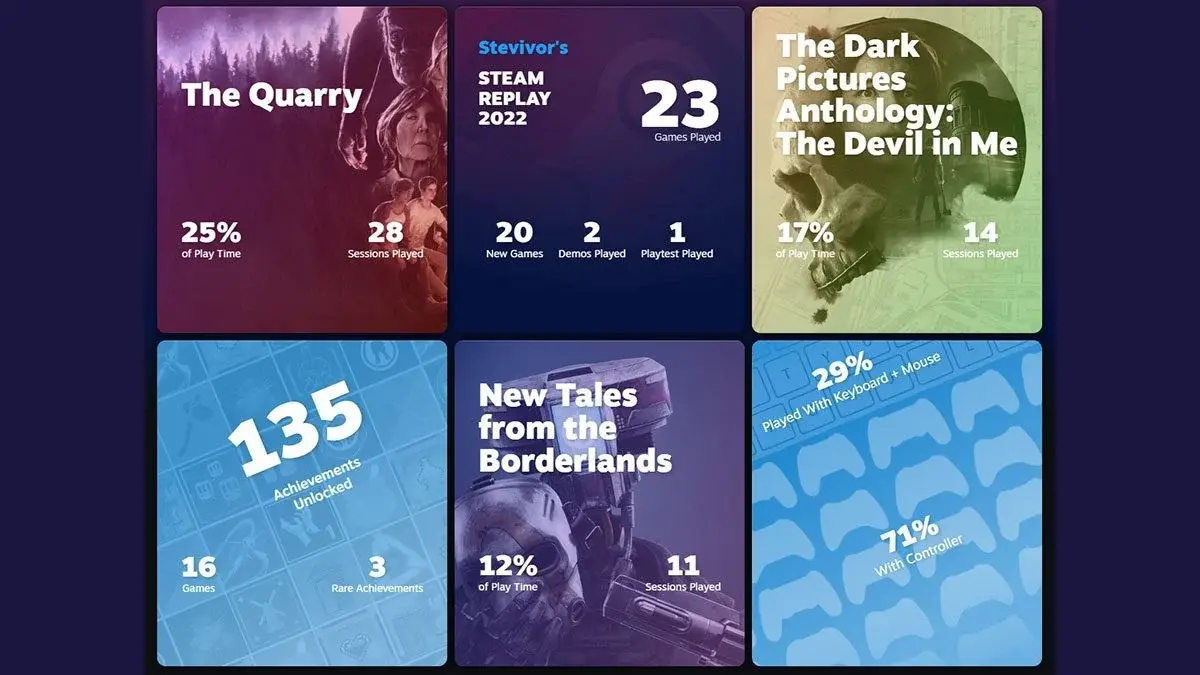 steam year in review 2022