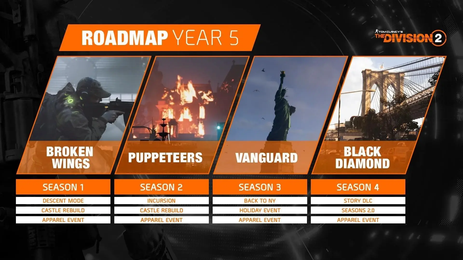 TCTD2 Y5 OVERVIEW ROADMAP