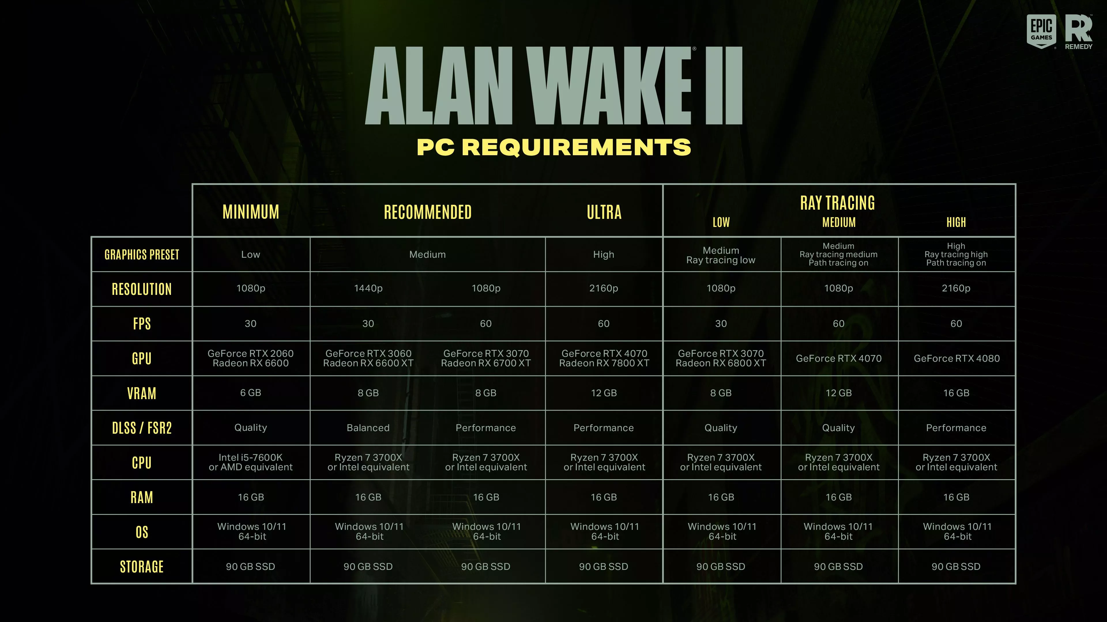 alan wake 2 pc specs scaled