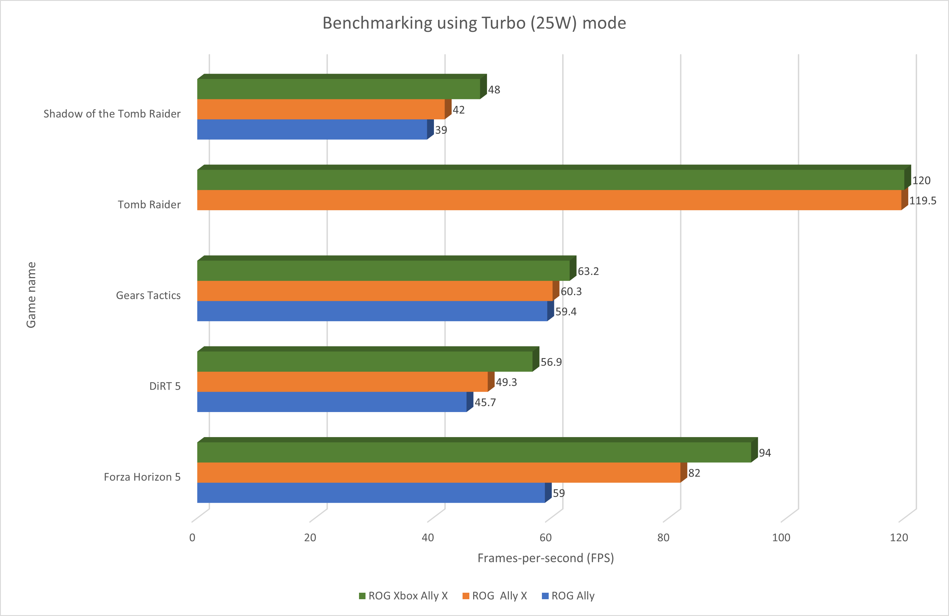 Graph1-25W