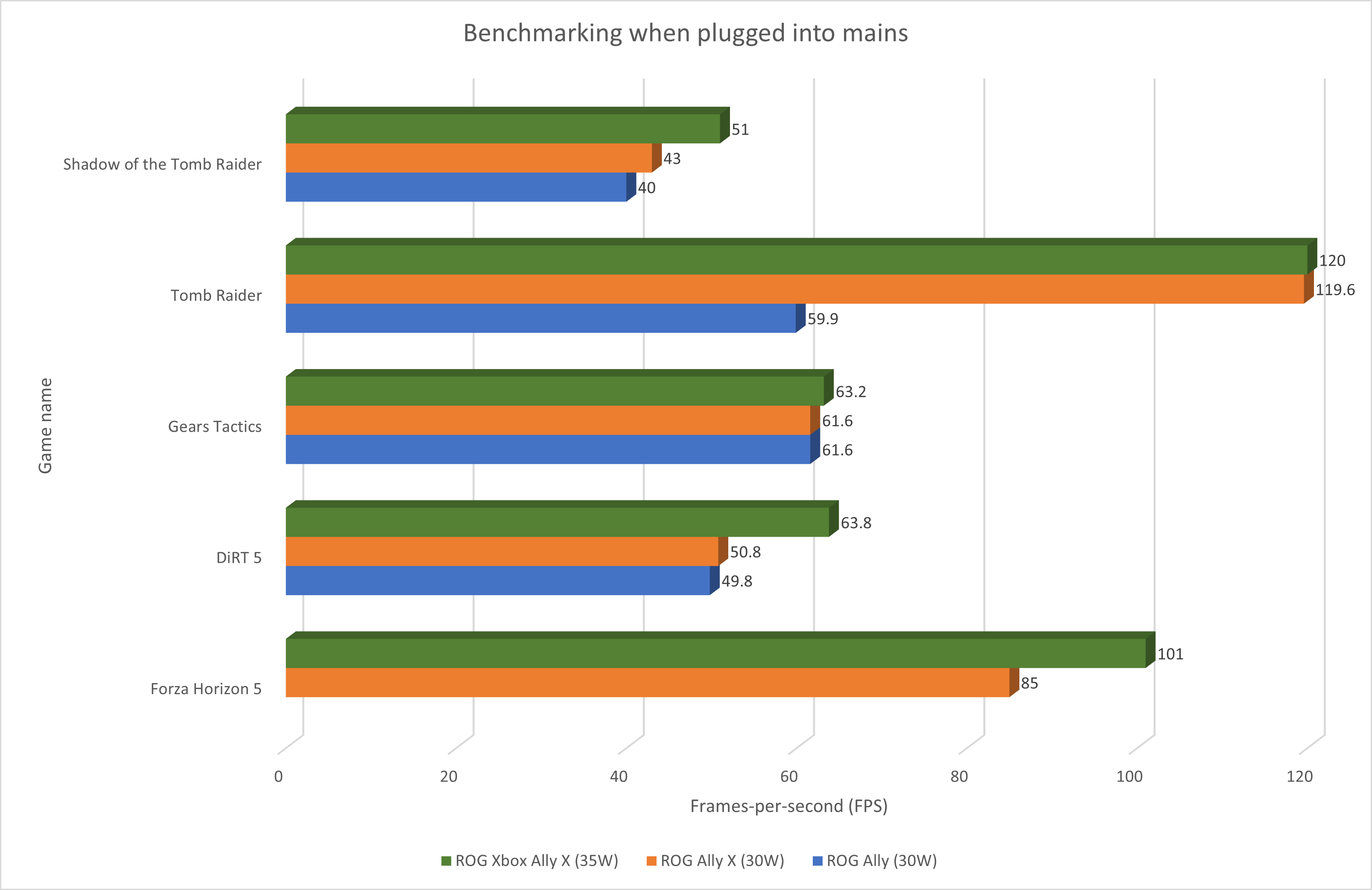 Graph2-Plugged-in