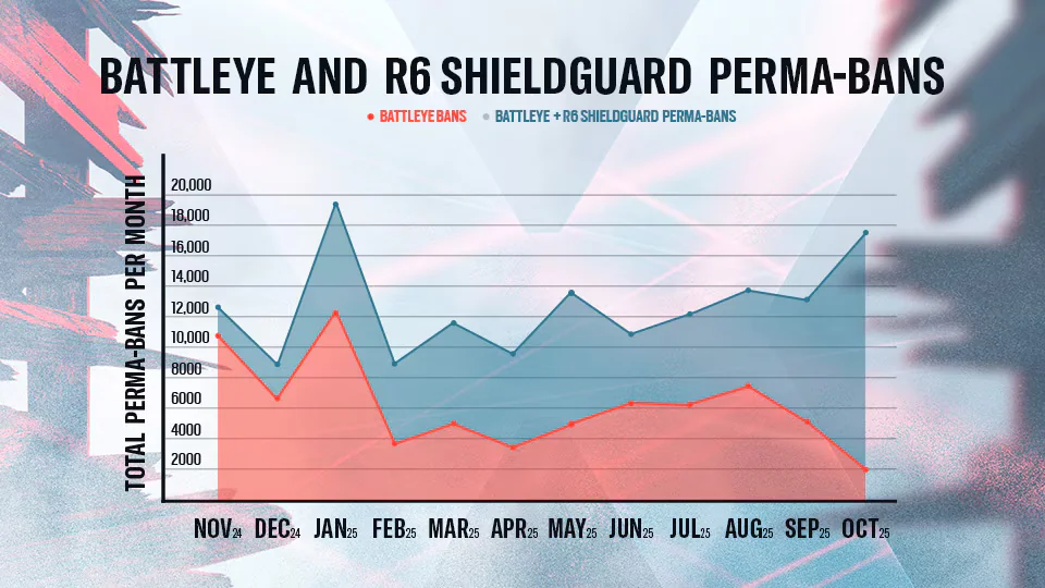 shieldguard-permabans shieldguard-permabans